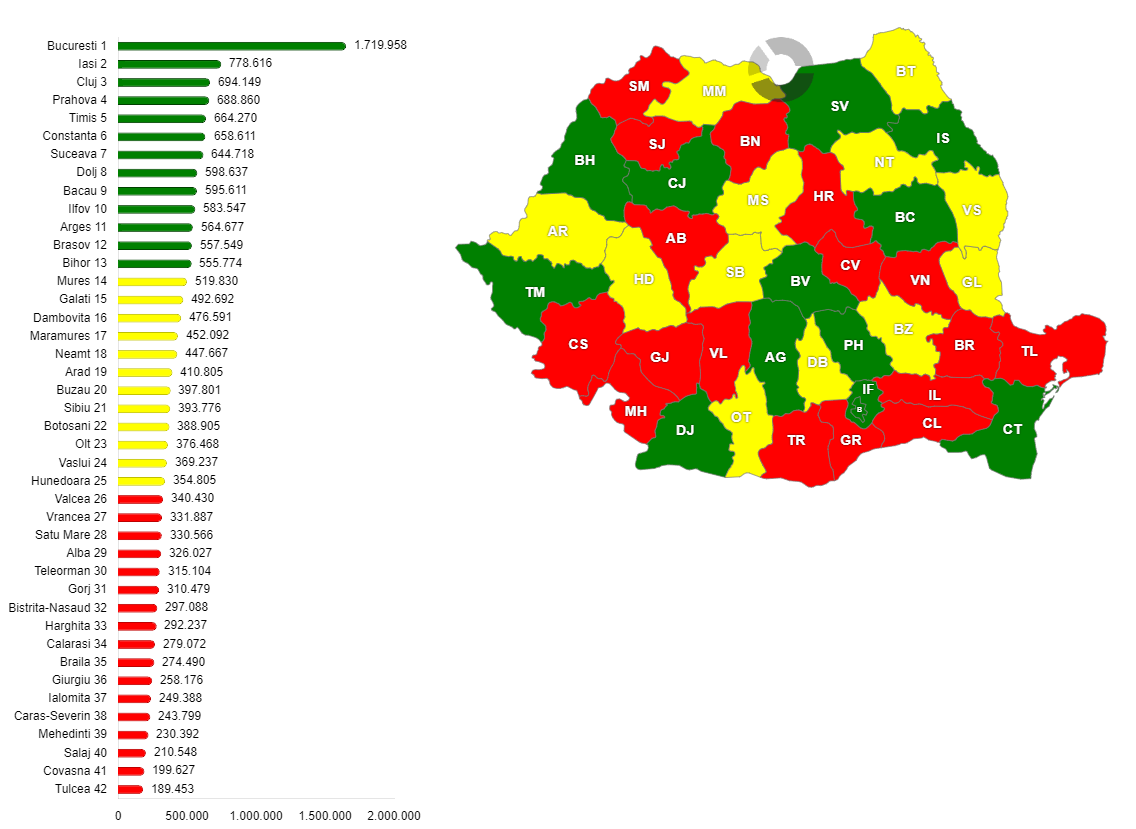 Populația rezidentă, pe județe, în anul 2024